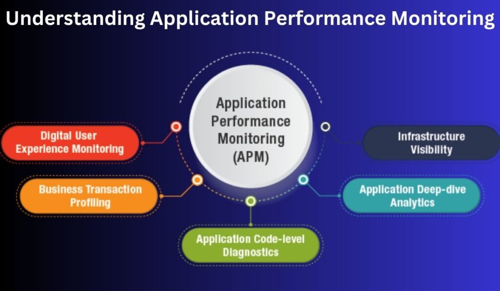 Understanding Application Performance Monitoring